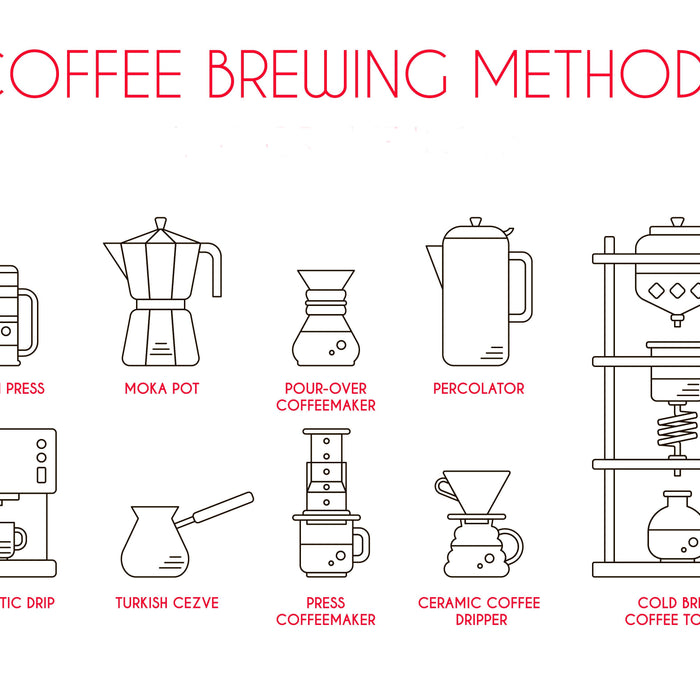 How Should You Brew?