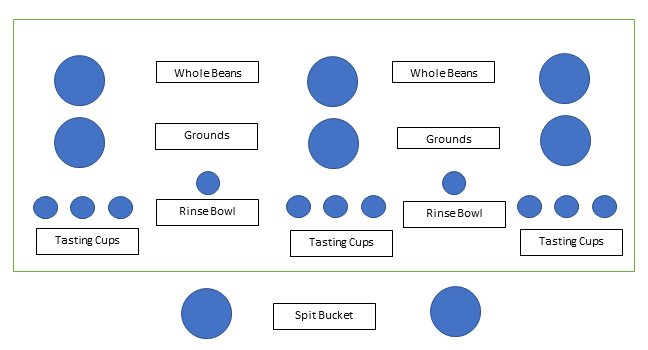 Intro to Coffee Tasting Part Three